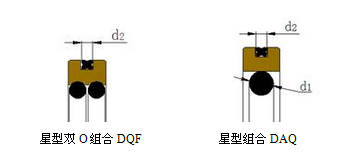 星型雙o組合密封圈DQF 星形組合封DAQ 切面結構圖