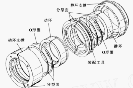 對開部分式平等端面機械密封