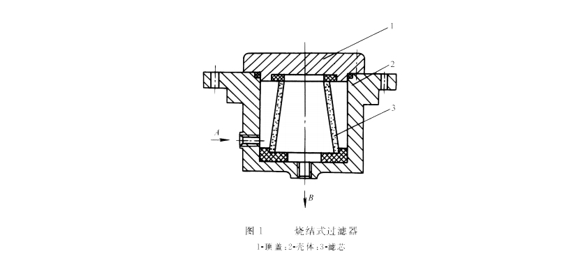 液壓密封件系統的燒結過濾器結構圖