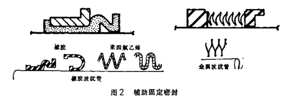 輔助固定密封件結構圖