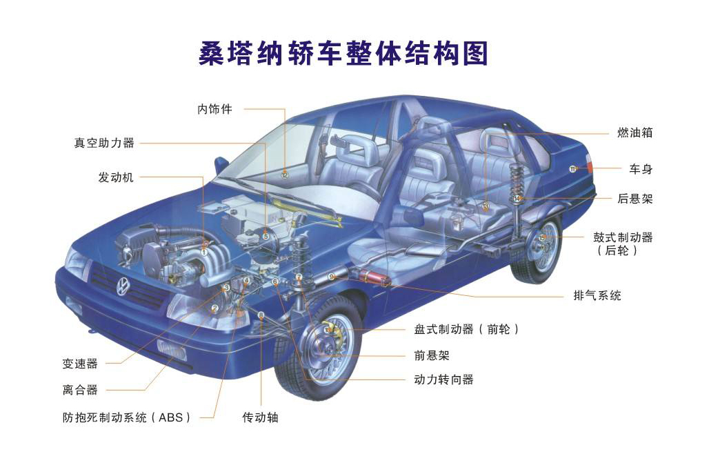 桑塔納轎車用油封結構圖