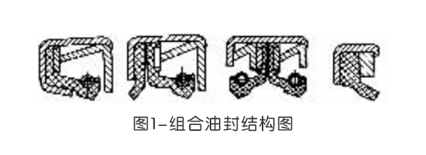 油封,密封件規格形式
