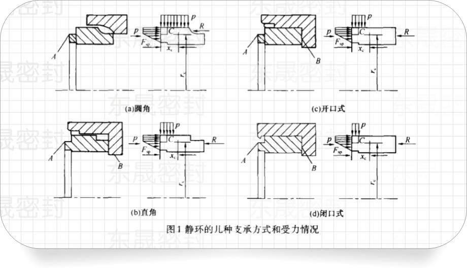 機械密封件專用靜密封環的4種支承方式和受力結構圖