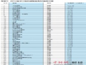 東晟密封:2014全球工程機械制造商50強發布 中國11家上榜